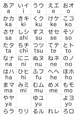 Benri-Nihongo-Kana-Table-Screenshot